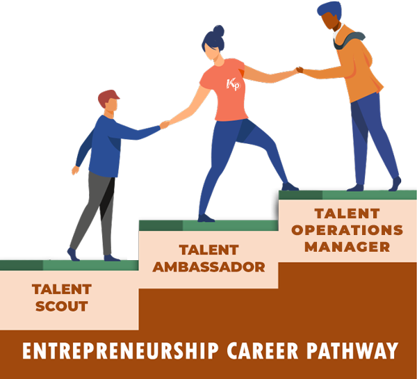 Entrepreneurship Career Path