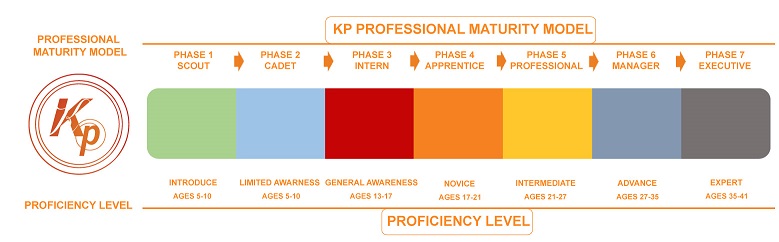 KP's Talent Supply Chain