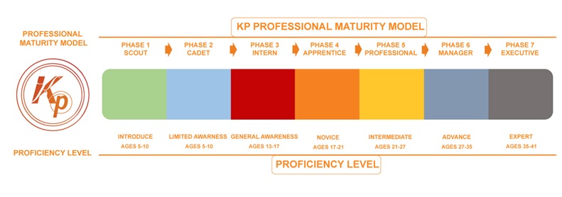 Talent Supply Chain